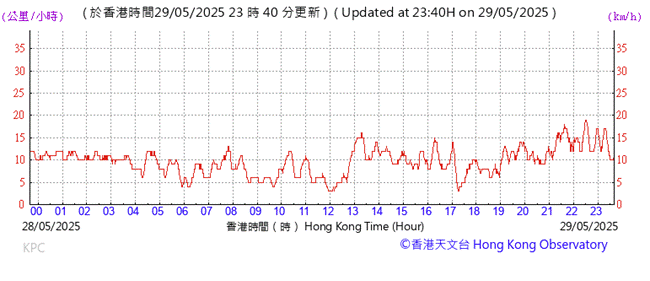 A graph showing the time of a month
AI-generated content may be incorrect.